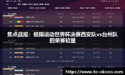 焦点战报：极限运动世界杯决赛西安队vs台州队的荣誉较量